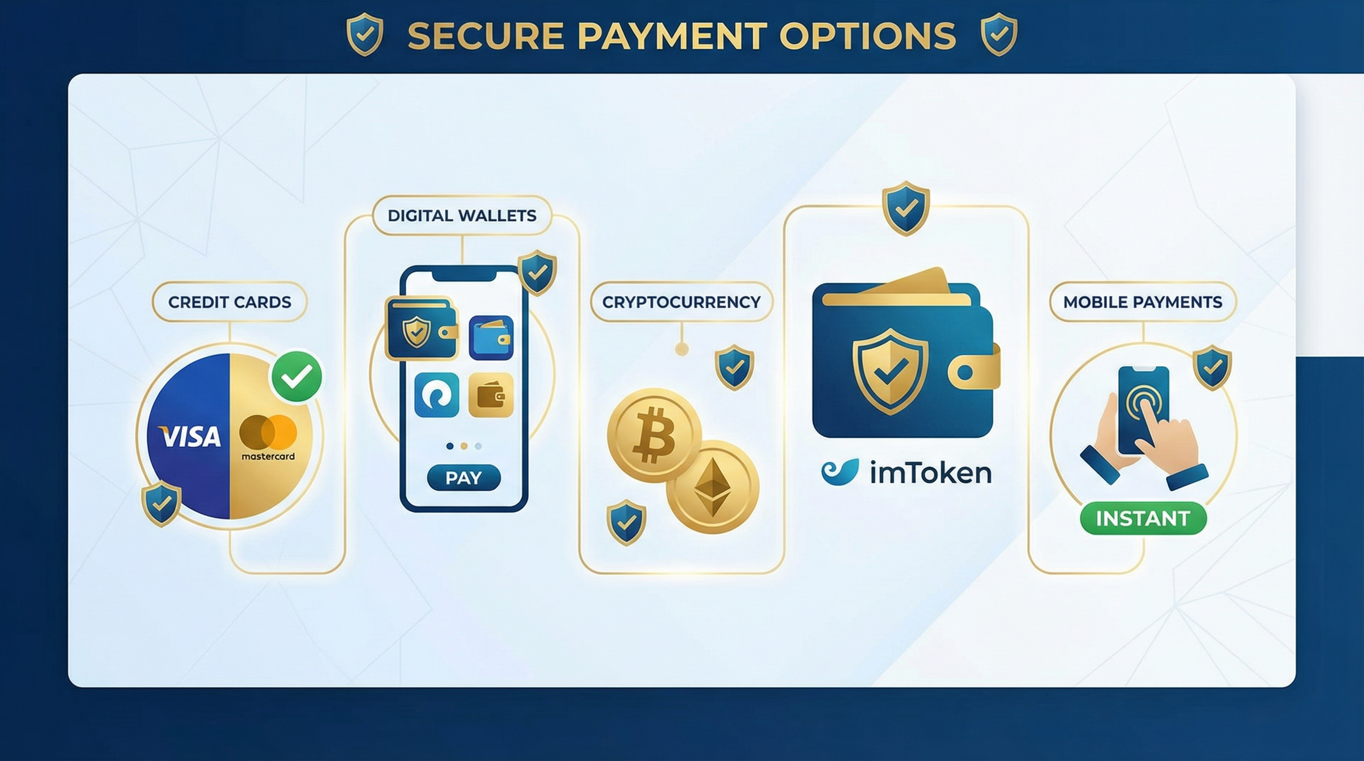 支付方式 - imToken、信用卡、电子钱包、加密货币